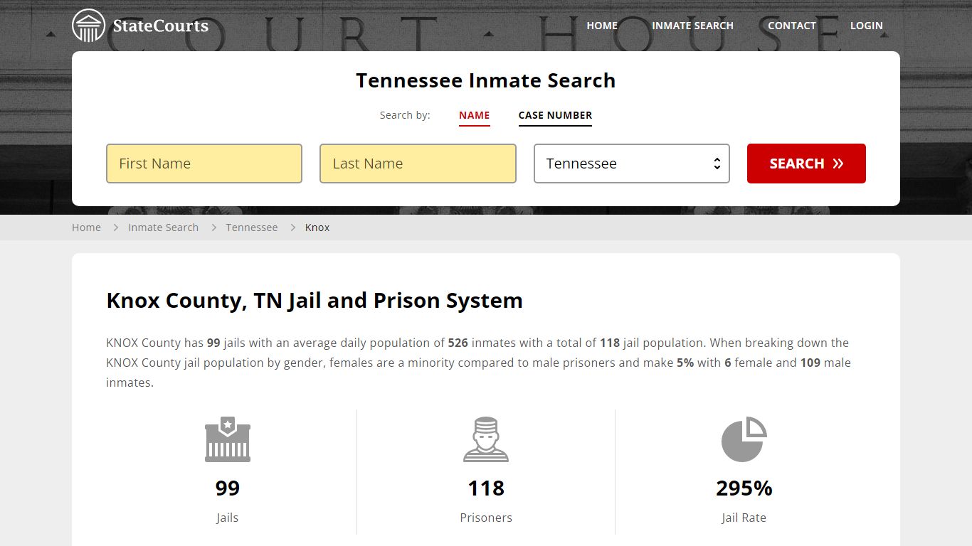 Knox County, TN Inmate Search - StateCourts